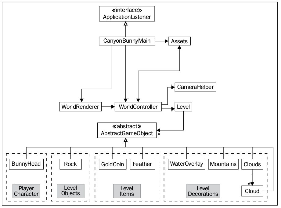 Player2, Brick-Hill Wiki