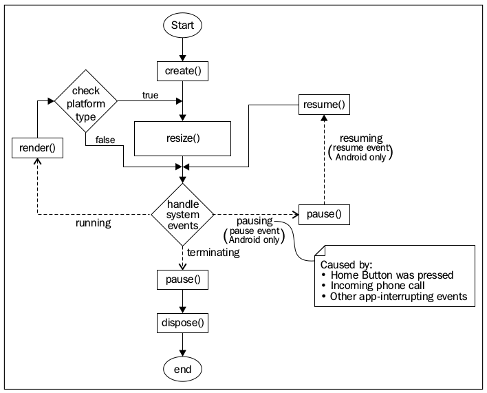 Maze Runner Game In Java Using Eclipse IDE With Source Code - Source Code &  Projects