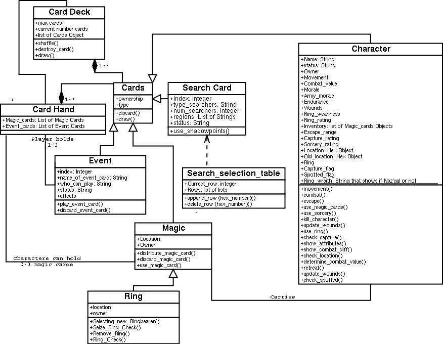 class diagram drawing tool for mac os x