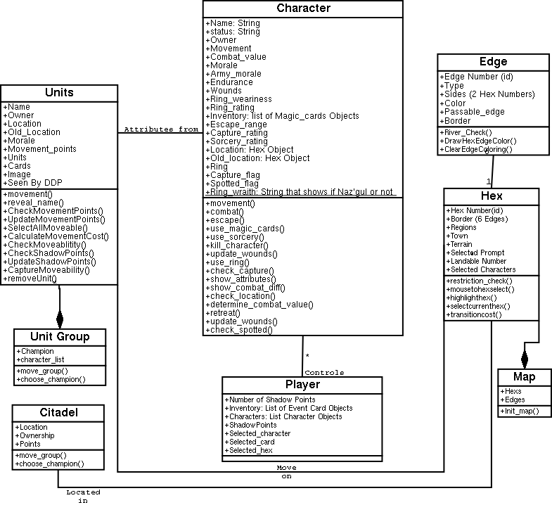 class diagram program free