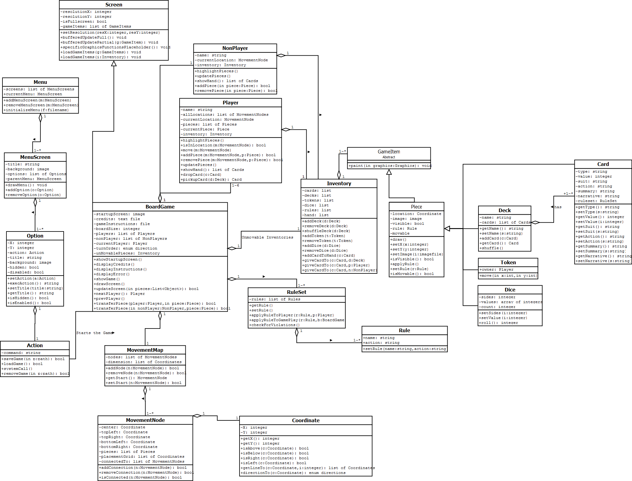 Online Gaming Class Diagram