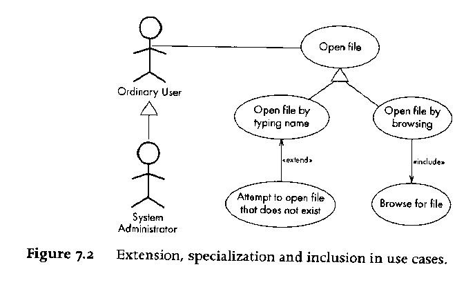 uml - Understanding why the extends arrow points in the opposite direction  - Stack Overflow