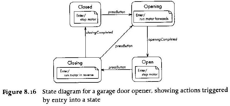 State Chart Diagram For Stock Maintenance System