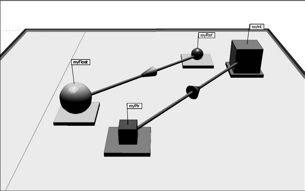 Programs with IO and Loop (Lecture 04) 